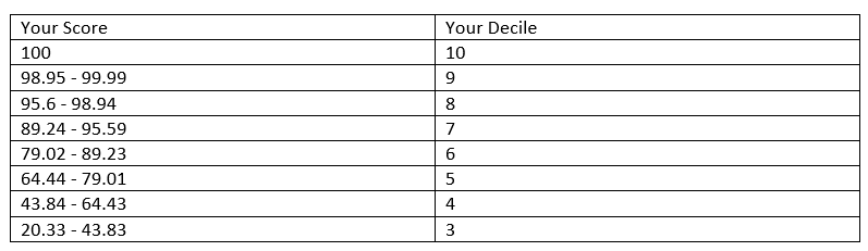 chart1