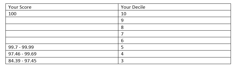 Chart 2